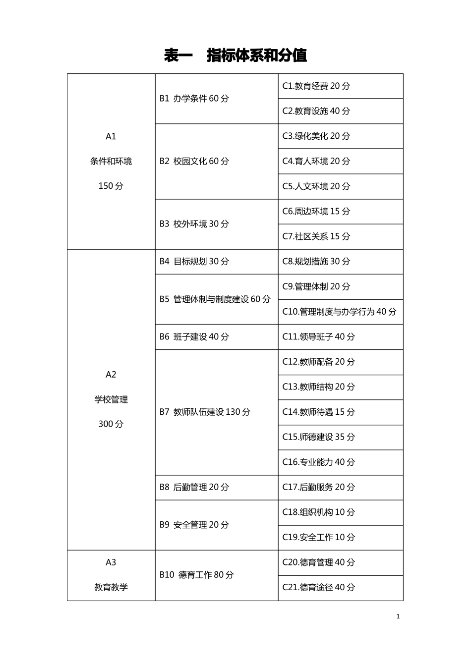 学校督导用表_第1页