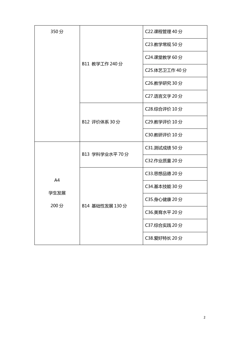 学校督导用表_第2页