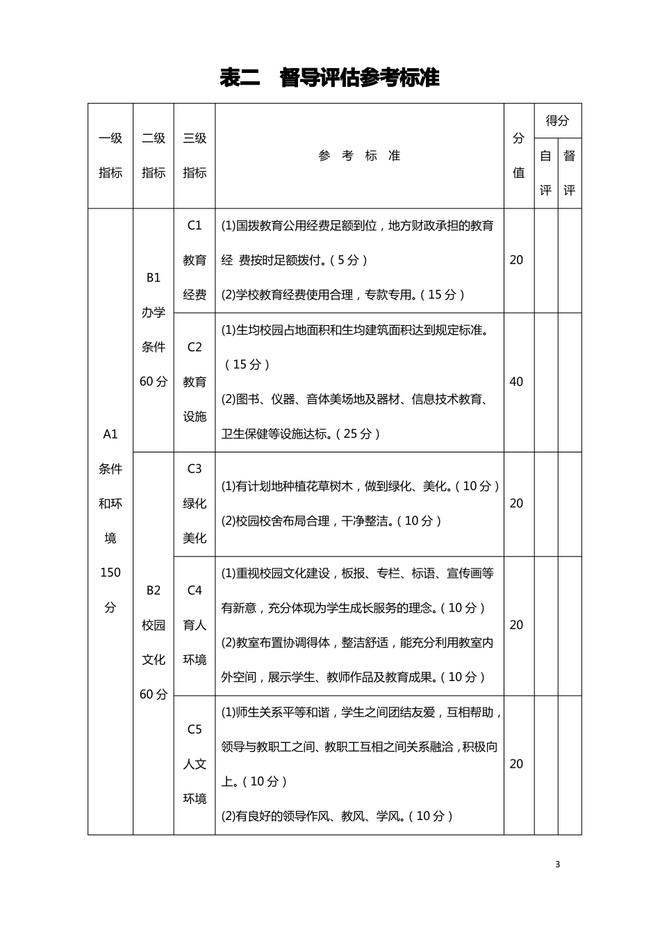 学校督导用表_第3页
