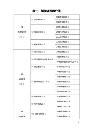学校督导用表