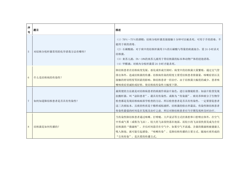 学校结核病防治知识手册_第2页