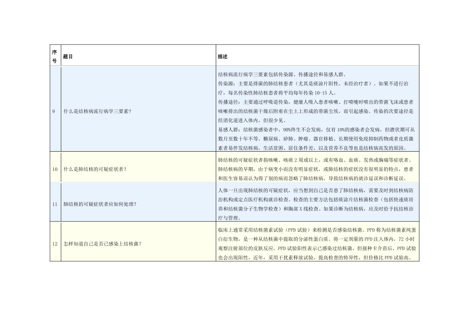 学校结核病防治知识手册_第3页