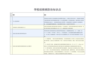 学校结核病防治知识手册