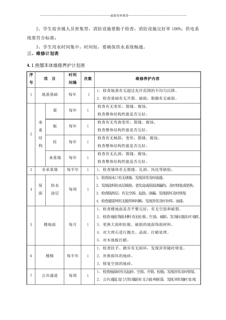 学校维修工作实施方案精编版_第2页
