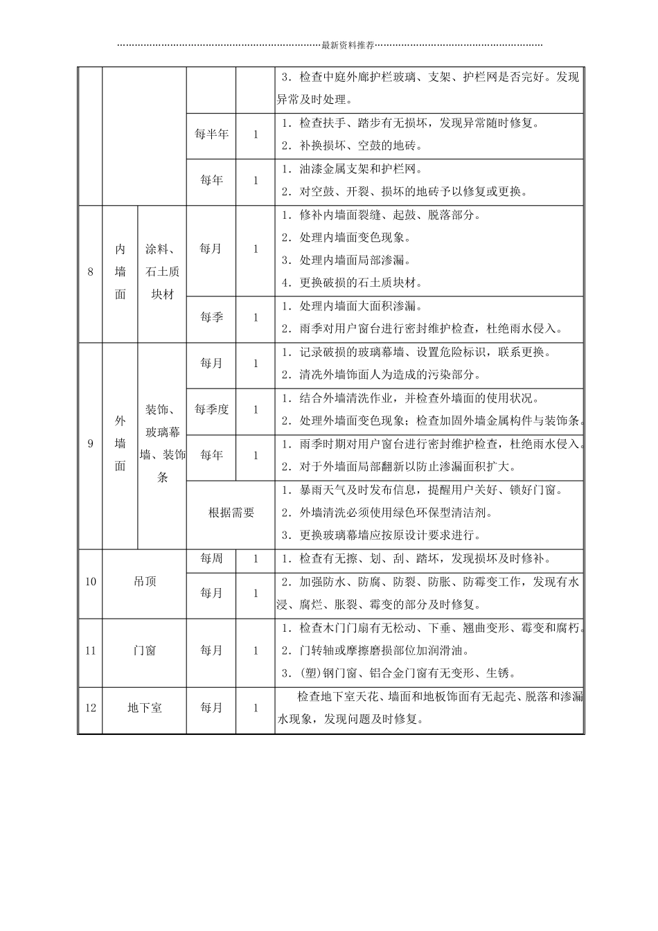 学校维修工作实施方案精编版_第3页