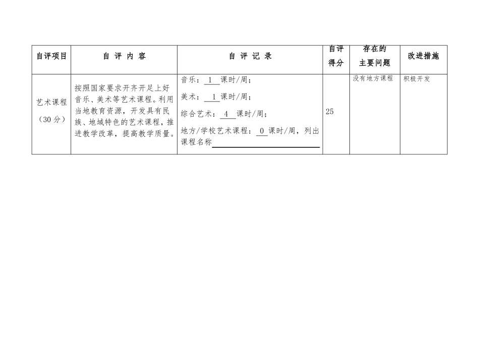 学校艺术工作自评表_第2页