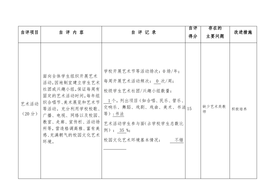 学校艺术工作自评表_第3页