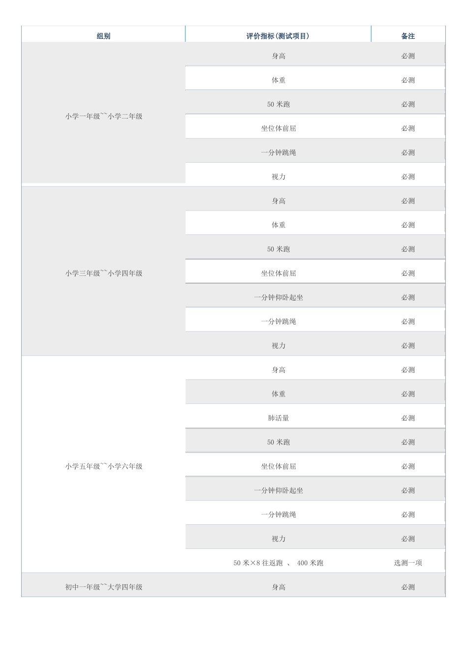 学生体质健康测试标准_第1页