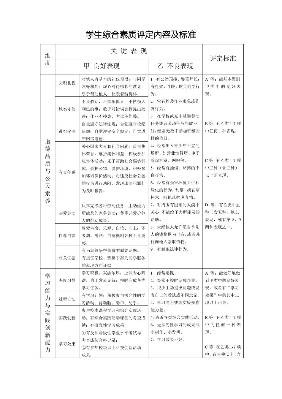 学生综合素质诚信评价方案_第1页