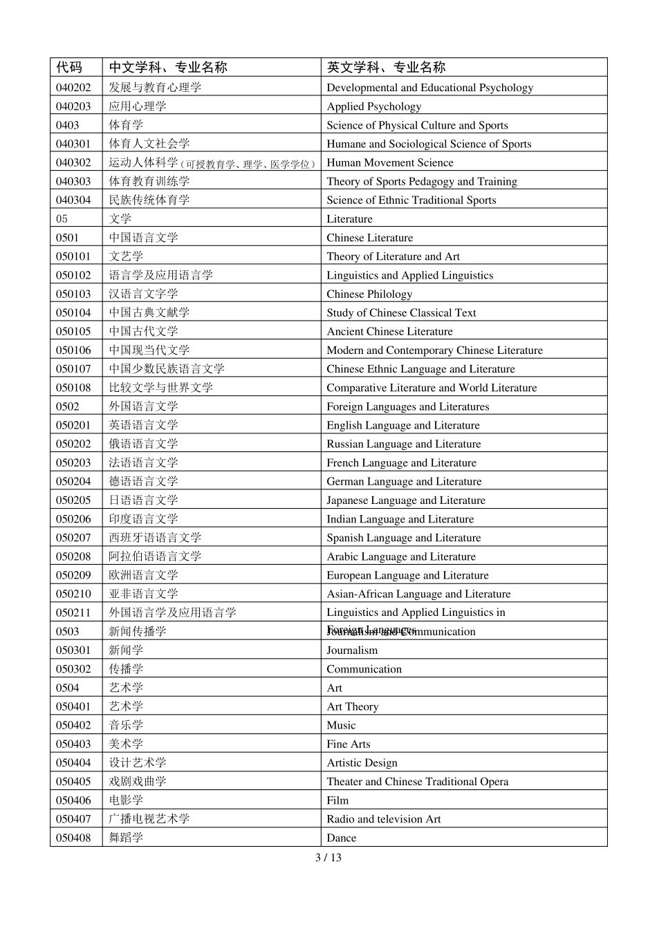 学科分类中英对照_第3页