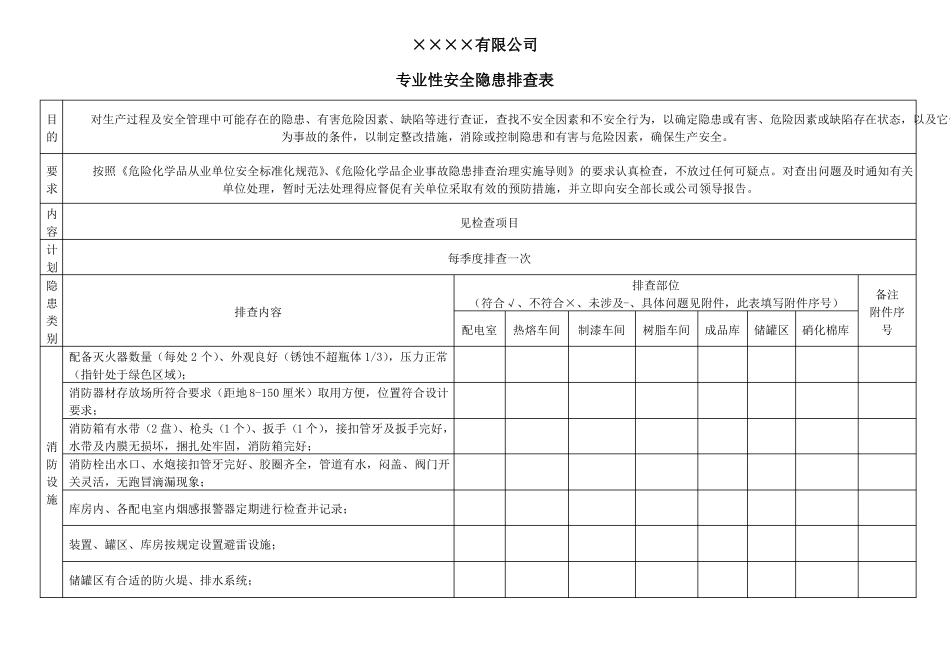 安全专业性隐患排查表_第1页