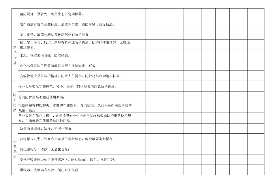 安全专业性隐患排查表_第2页