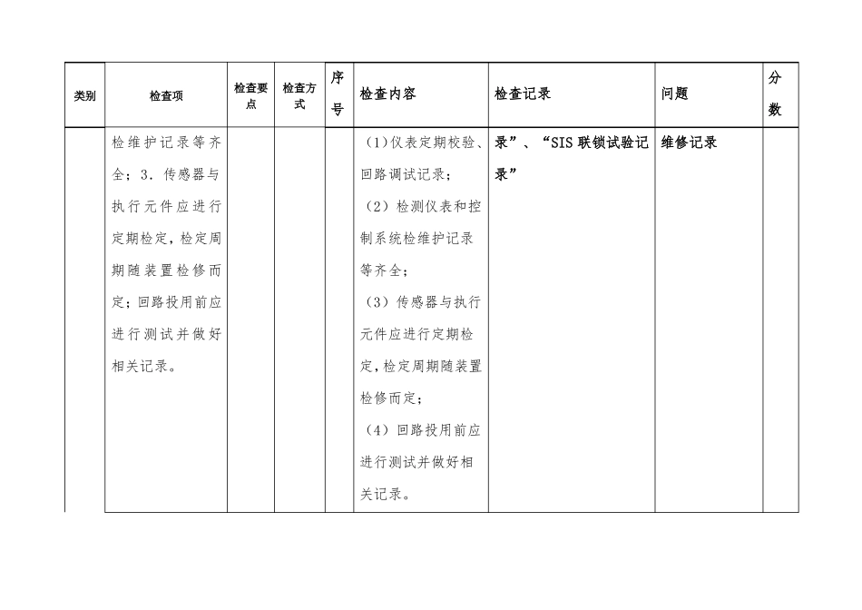 安全仪表及自控检查表_第3页