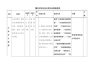 安全仪表及自控检查表