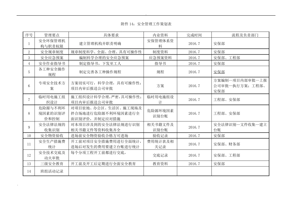 安全前期策划书_第2页