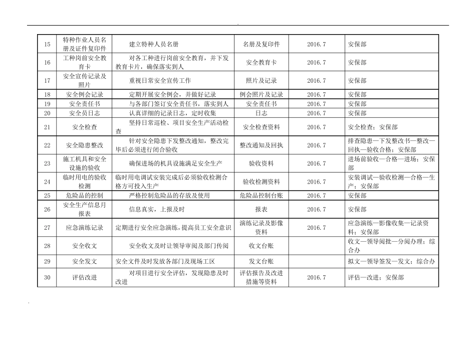 安全前期策划书_第3页