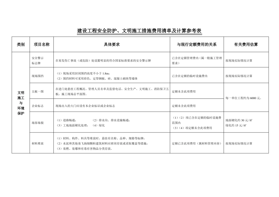安全及文明施工费用内容及费用清单表_第3页