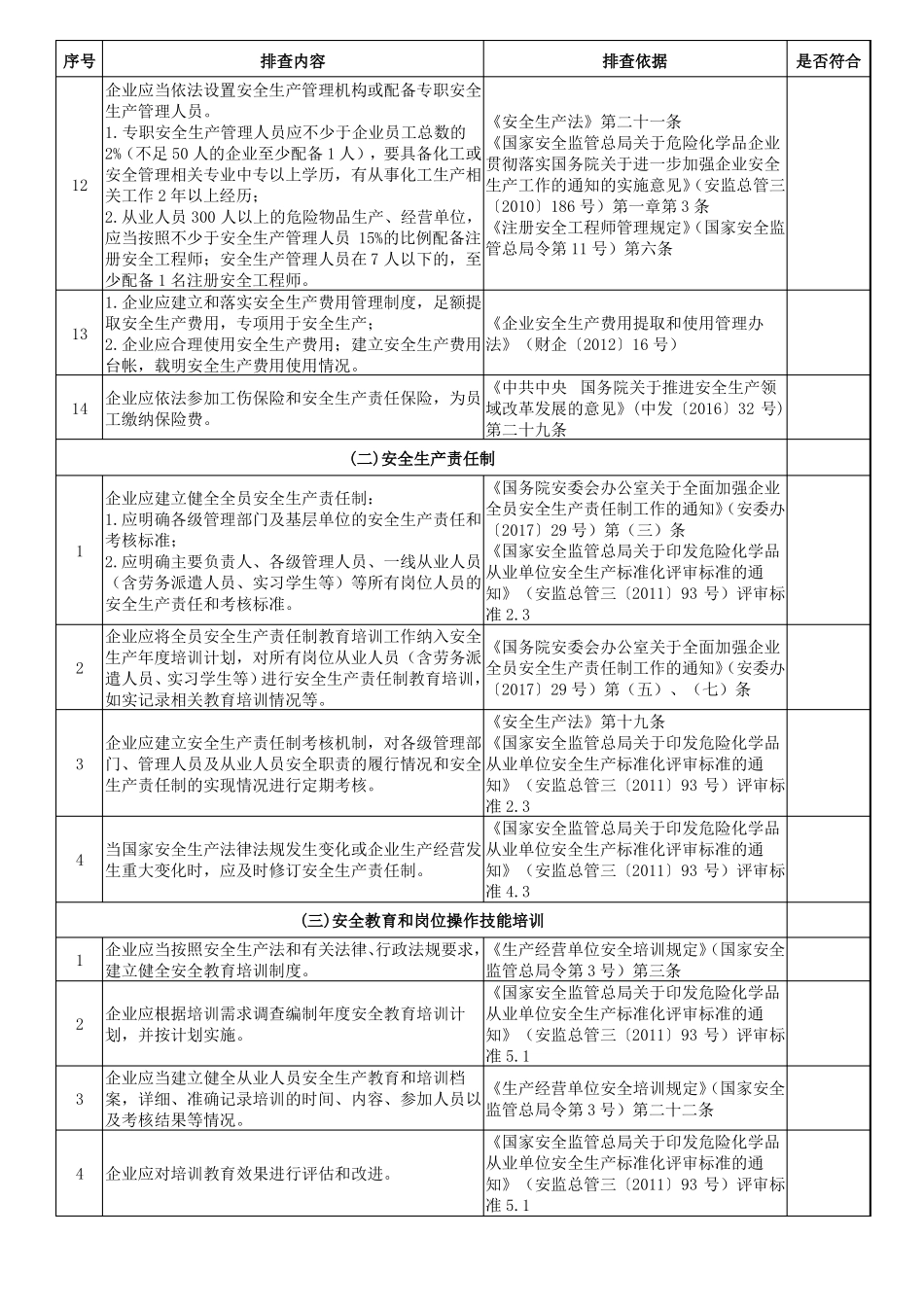 安全基础管理安全风险隐患排查清单_第2页