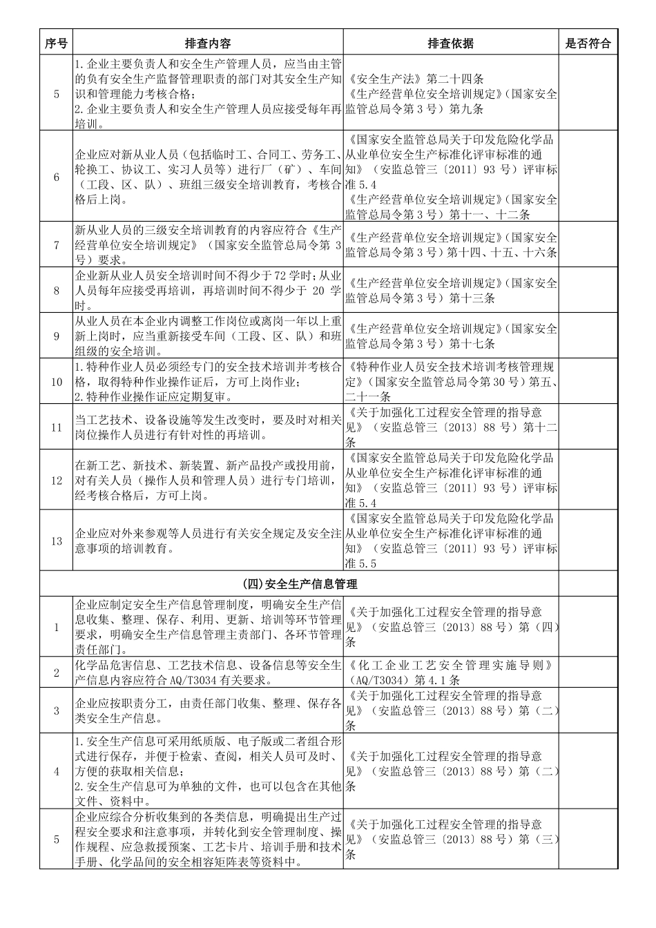 安全基础管理安全风险隐患排查清单_第3页