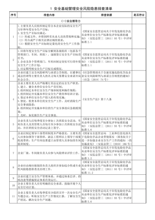 安全基础管理安全风险隐患排查清单