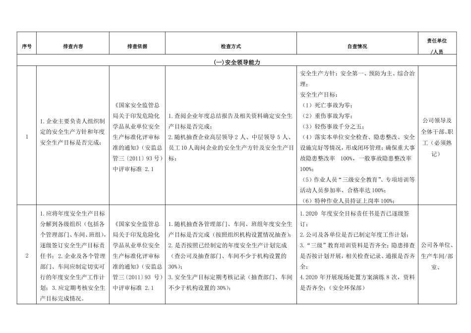 安全基础管理安全风险隐患排查表_第2页