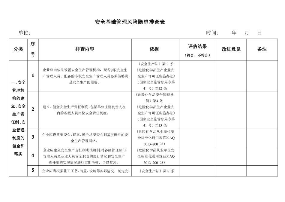 安全基础管理隐患排查表_第1页