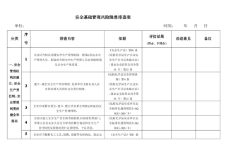 安全基础管理隐患排查表