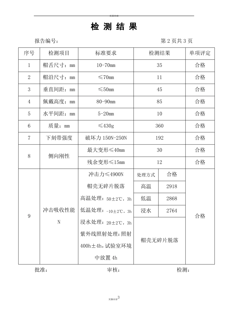 安全帽检测报告及原始记录_第3页
