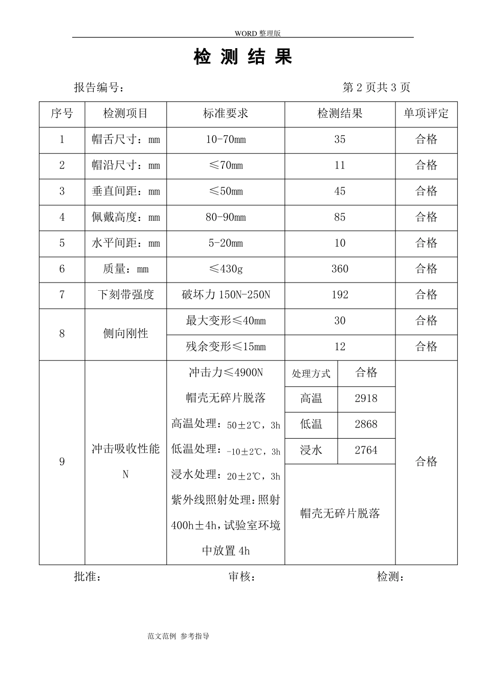 安全帽检测的报告及原始记录_第3页