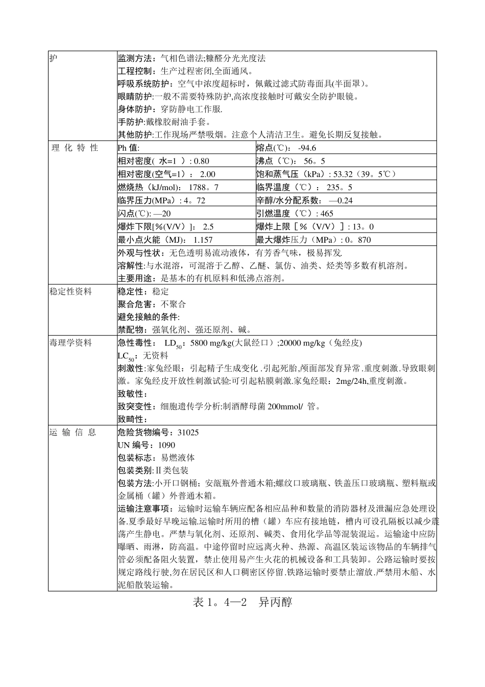安全技术说明书MSDS_第2页