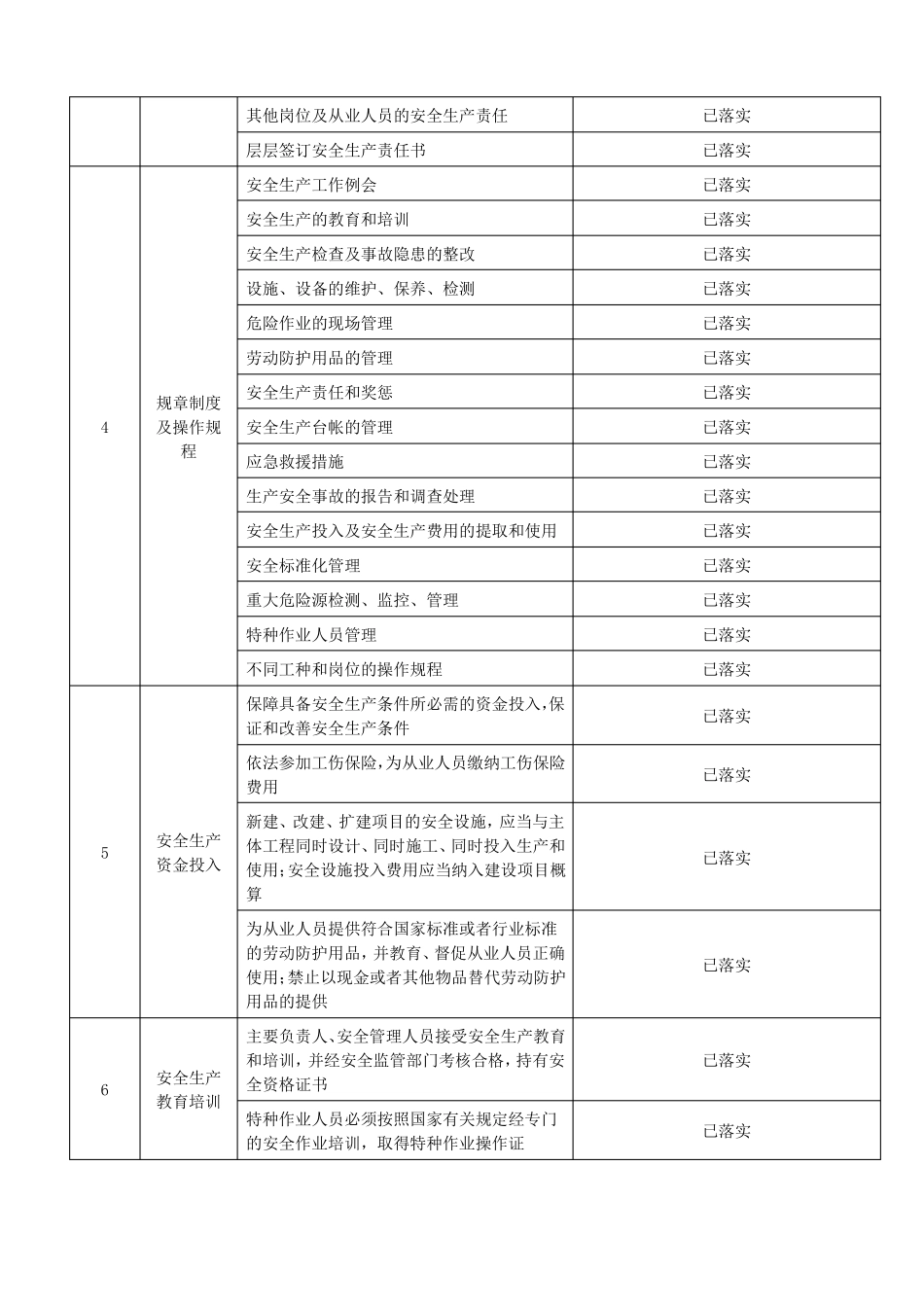 安全措施落实情况表_第2页