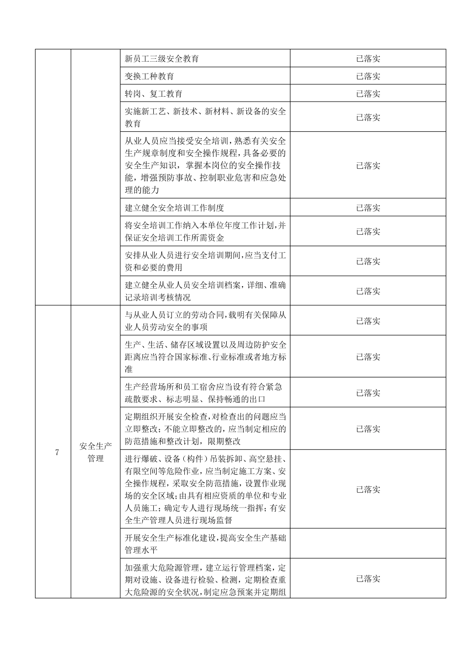 安全措施落实情况表_第3页
