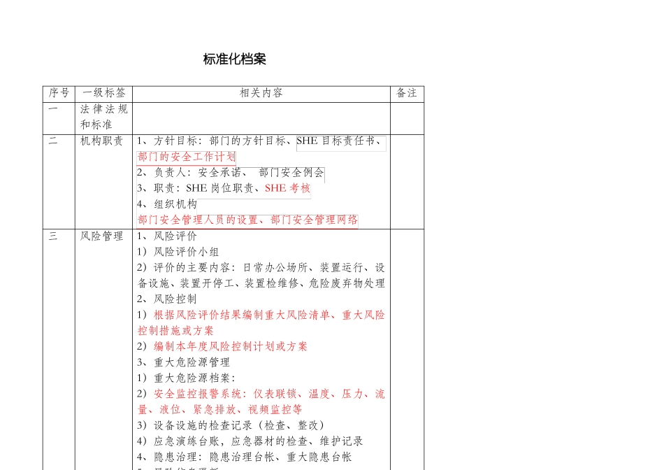安全标准化标签及内容_第1页