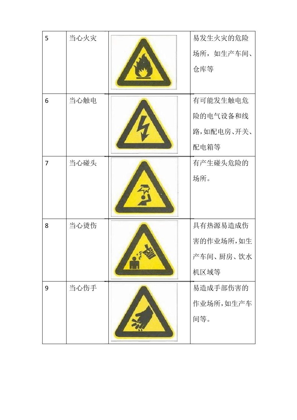 安全标志和职业危害告知卡_第2页