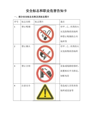 安全标志和职业危害告知卡