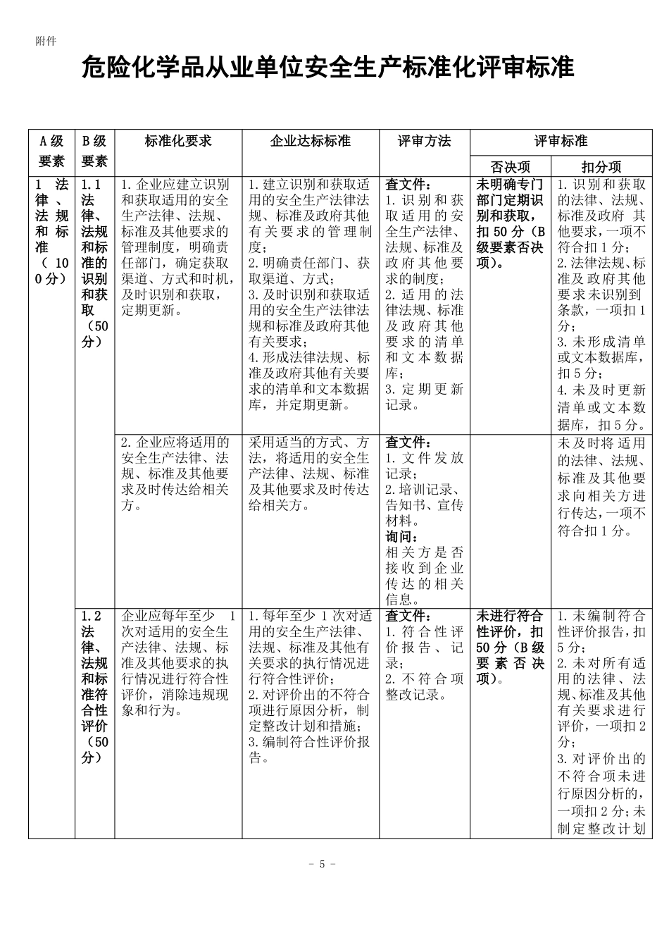 安全标准化评审标准新_第1页