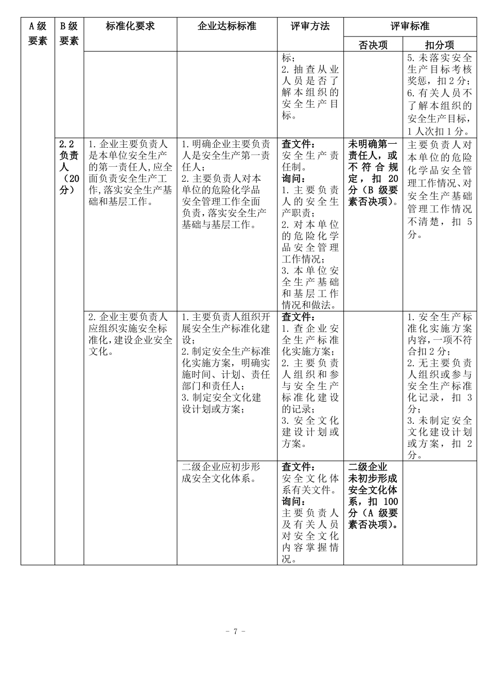 安全标准化评审标准新_第3页