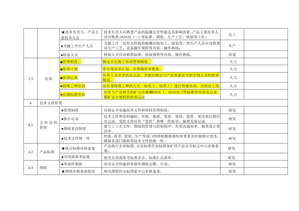 安全标志现场评审要求及准备工作_第2页