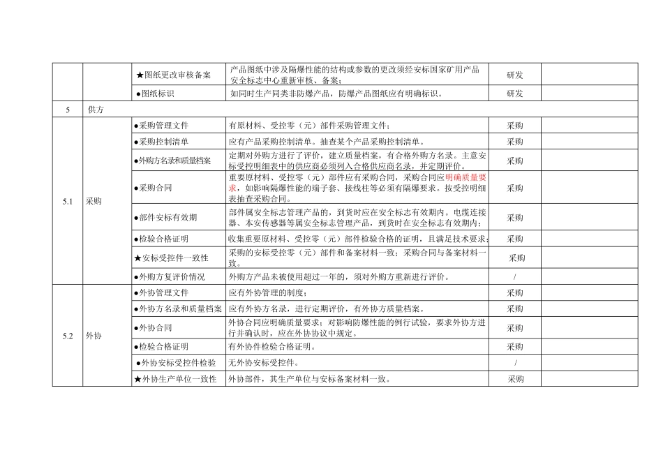 安全标志现场评审要求及准备工作_第3页