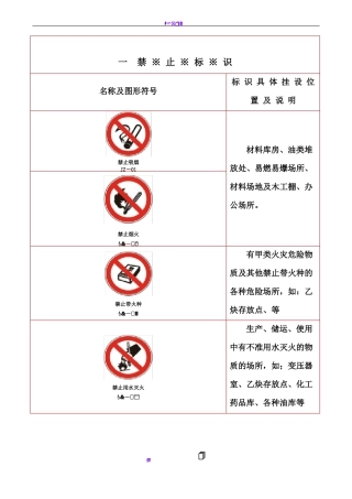安全标识图集