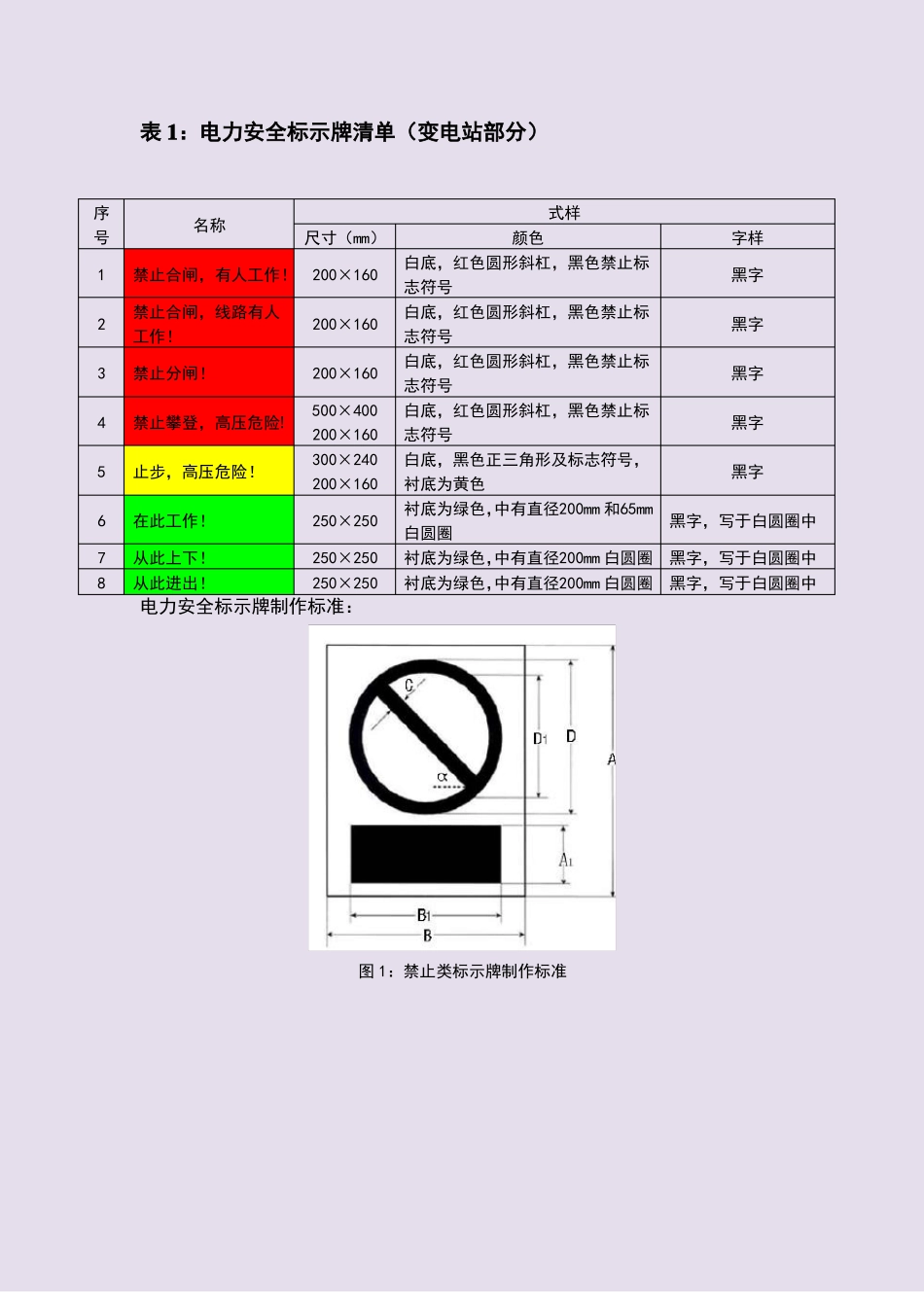 安全标示牌最新版标准包括式样尺寸颜色规格_第2页