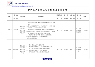 安全检查事故隐患整改台账