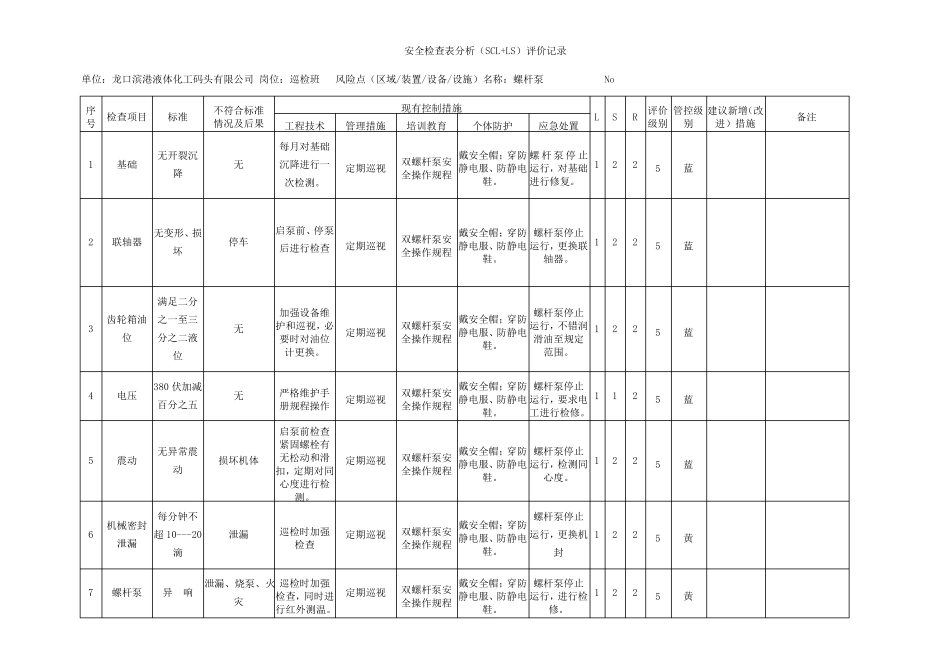 安全检查表法SCL_第1页