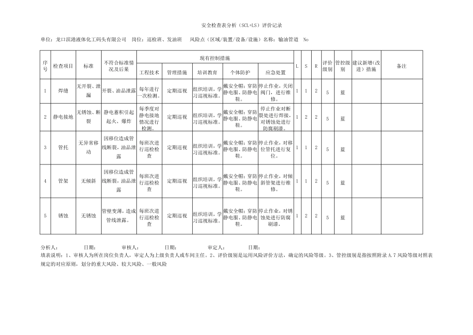 安全检查表法SCL_第3页