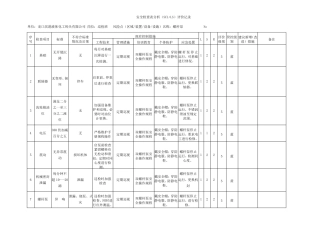 安全检查表法SCL