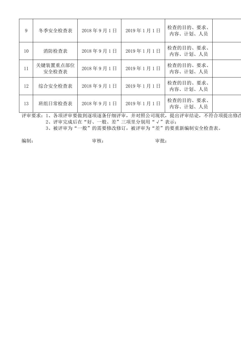 安全检查表、评审修订记录_第2页