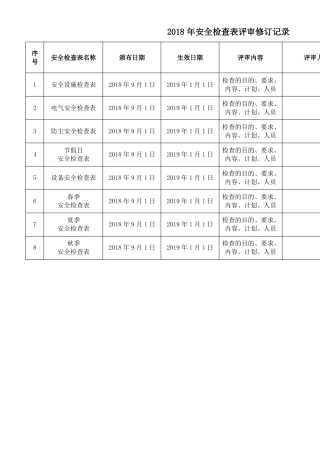 安全检查表、评审修订记录