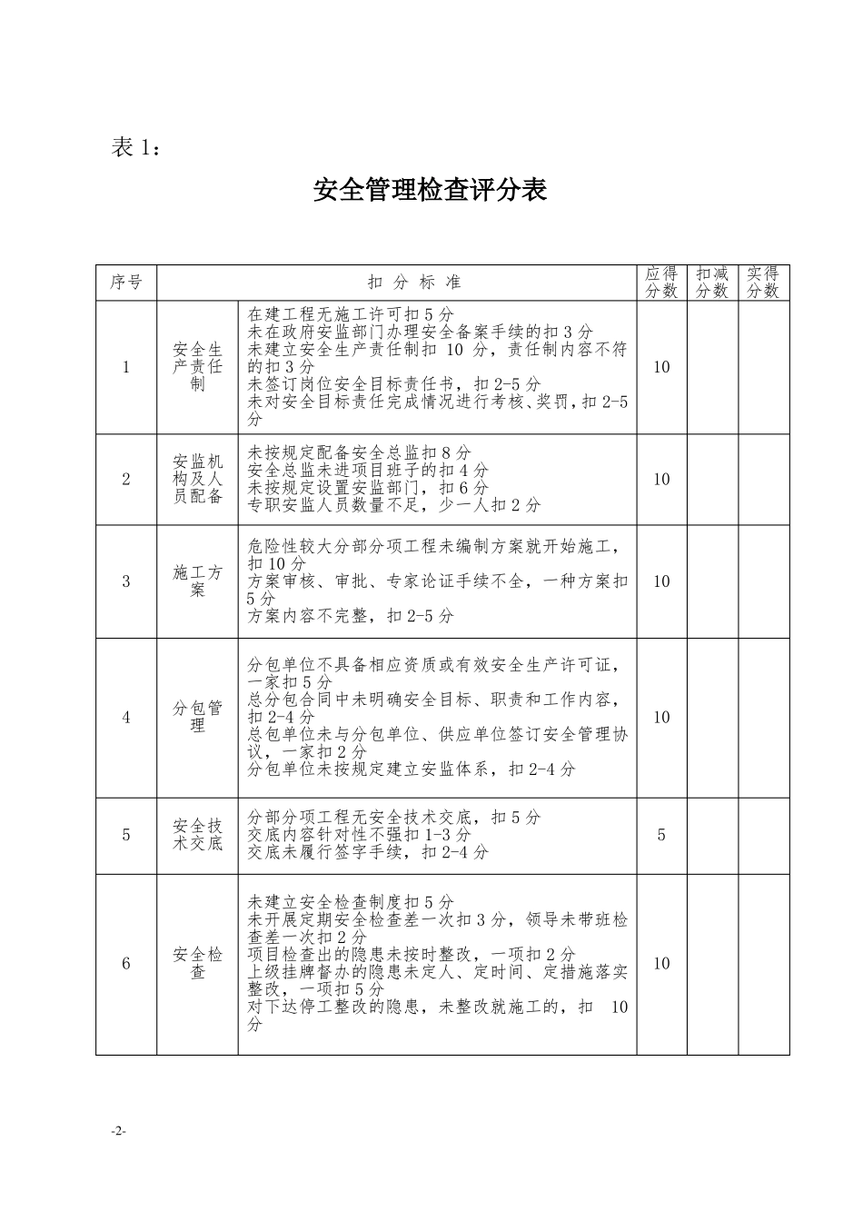 安全检查标准评分表_第2页