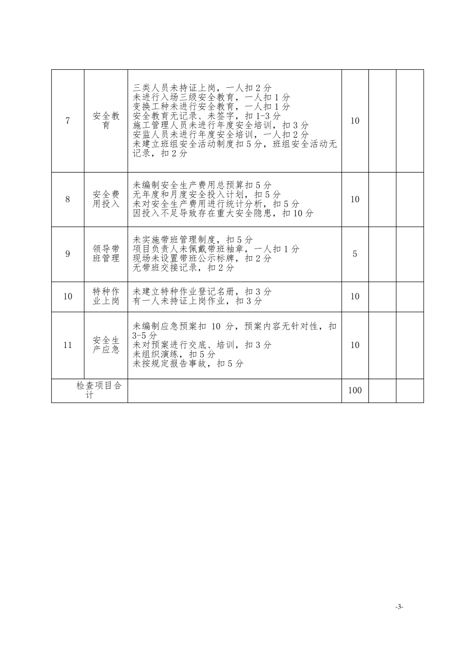 安全检查标准评分表_第3页