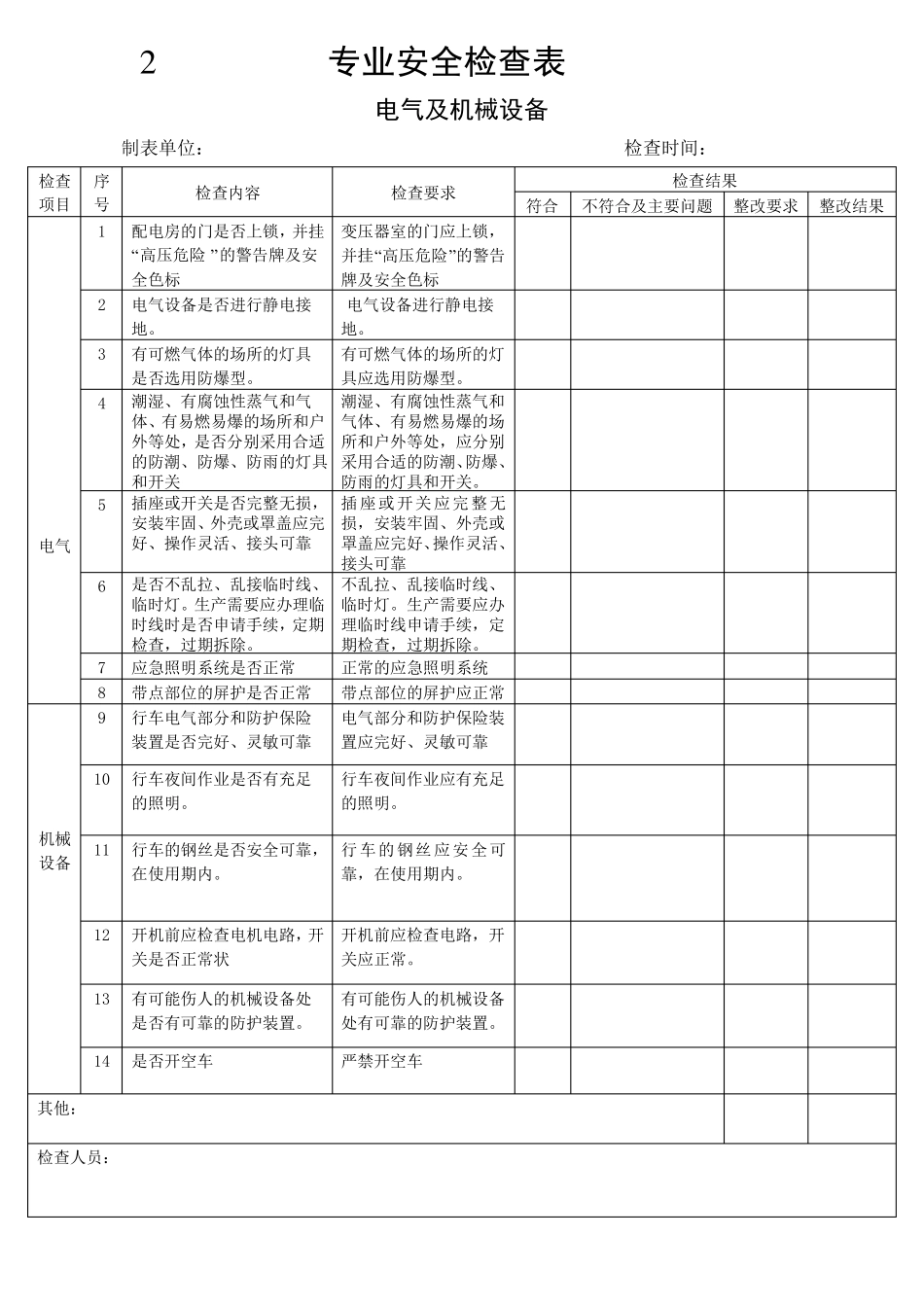 安全检查表评审修订记录_第3页